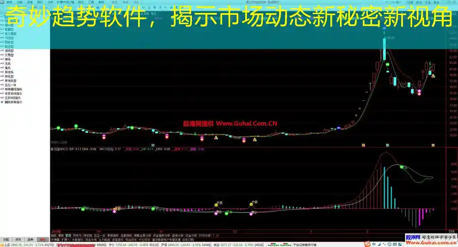 奇妙趋势软件，揭示市场动态新秘密新视角