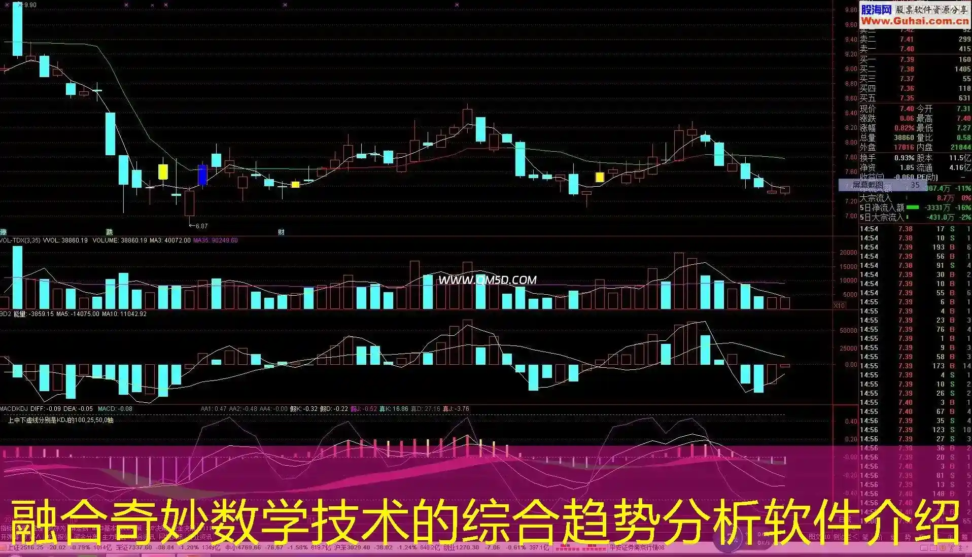 融合奇妙数学技术的综合趋势分析软件介绍
