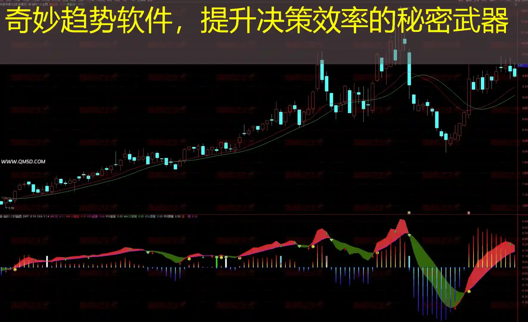 奇妙趋势软件，提升决策效率的秘密武器