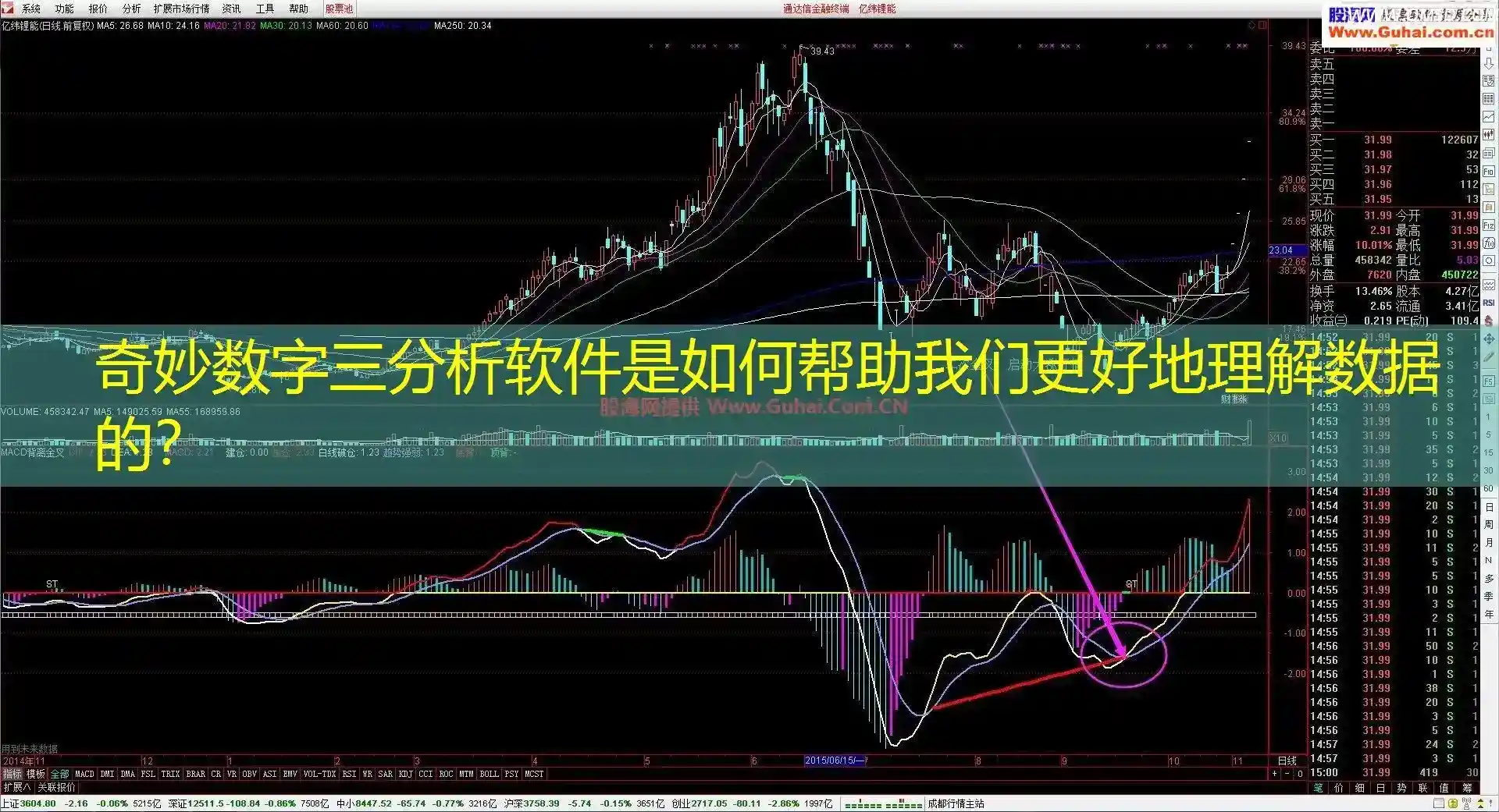 奇妙数字三分析软件是如何帮助我们更好地理解数据的？