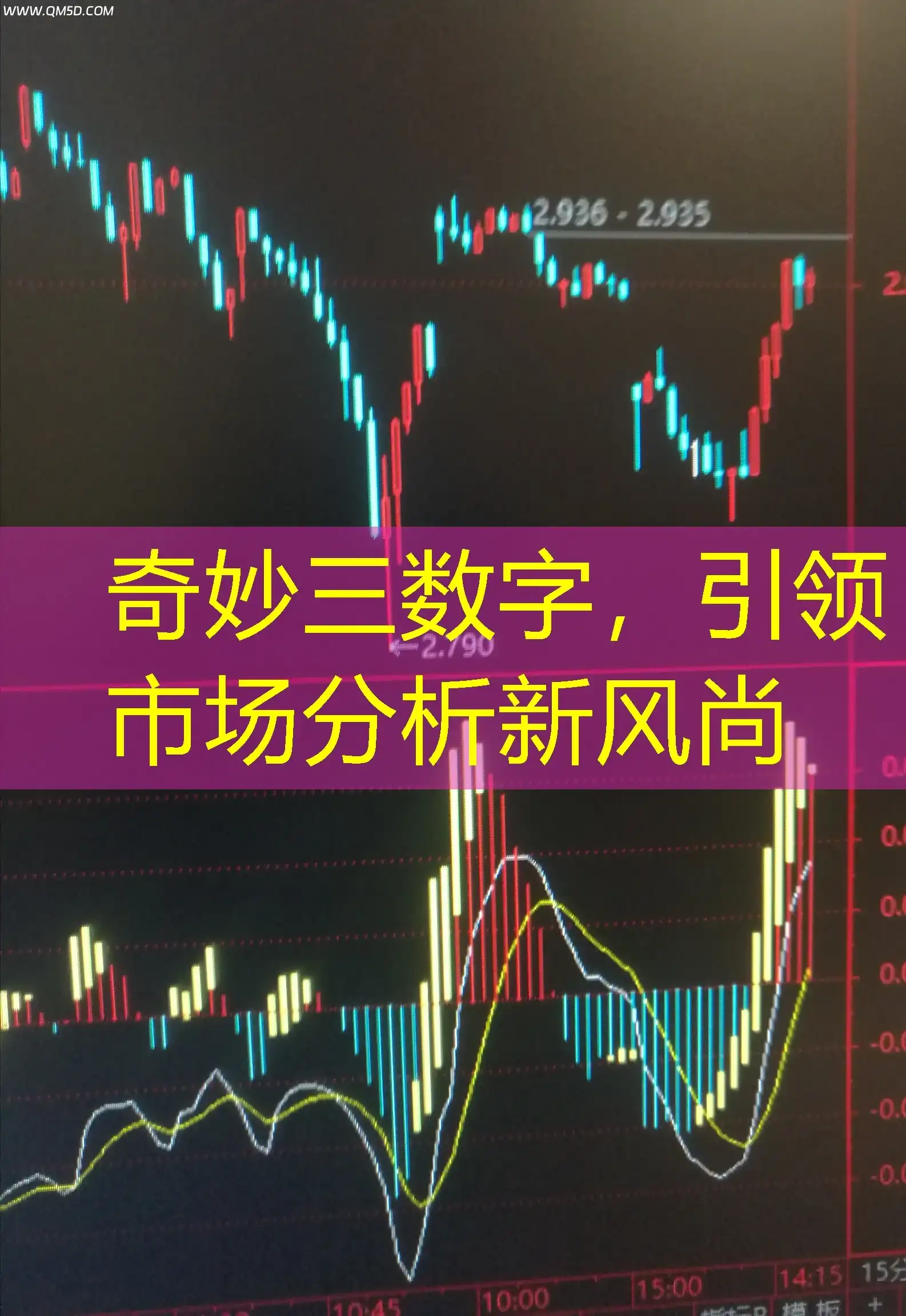 奇妙三数字，引领市场分析新风尚
