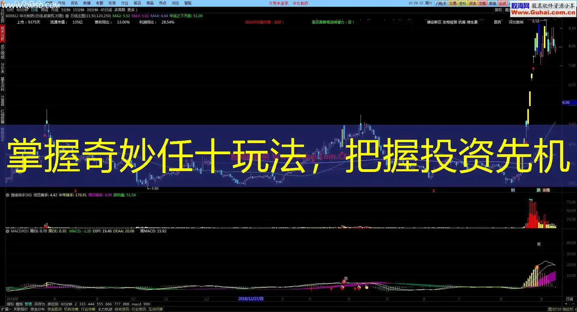 掌握奇妙任十玩法，把握投资先机