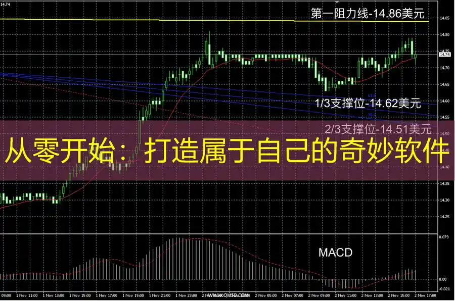 从零开始：打造属于自己的奇妙软件