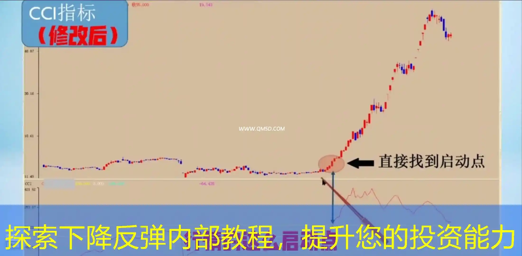 探索下降反弹内部教程，提升您的投资能力
