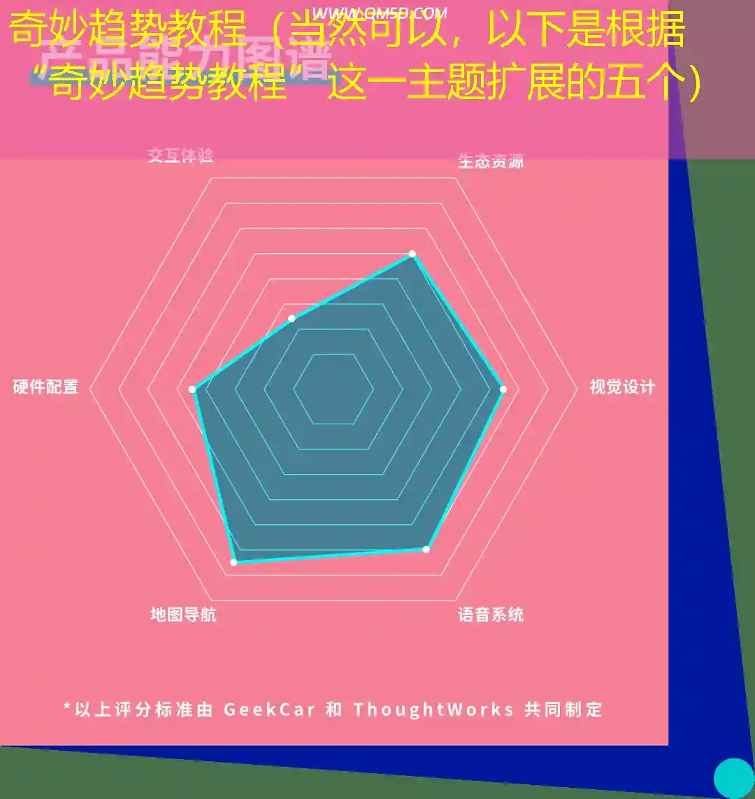 奇妙趋势教程（当然可以，以下是根据“奇妙趋势教程”这一主题扩展的五个）