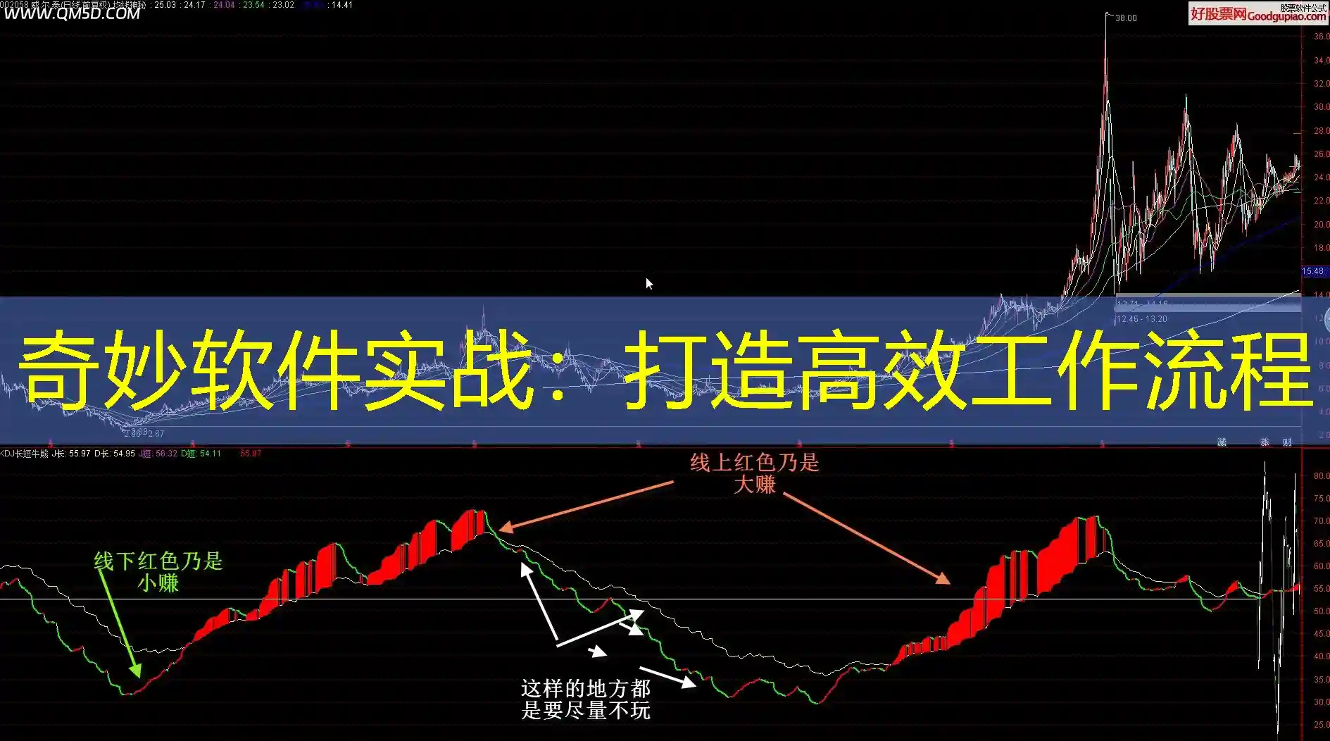 奇妙软件实战：打造高效工作流程