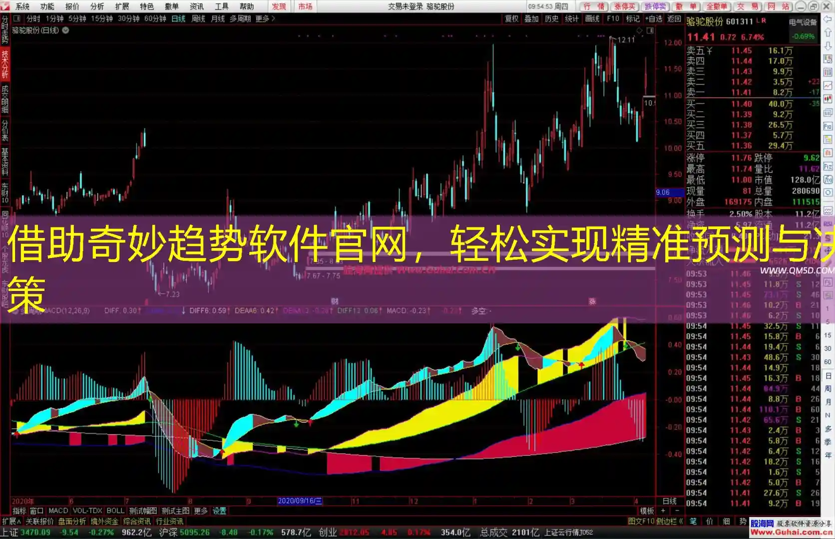 借助奇妙趋势软件官网，轻松实现精准预测与决策