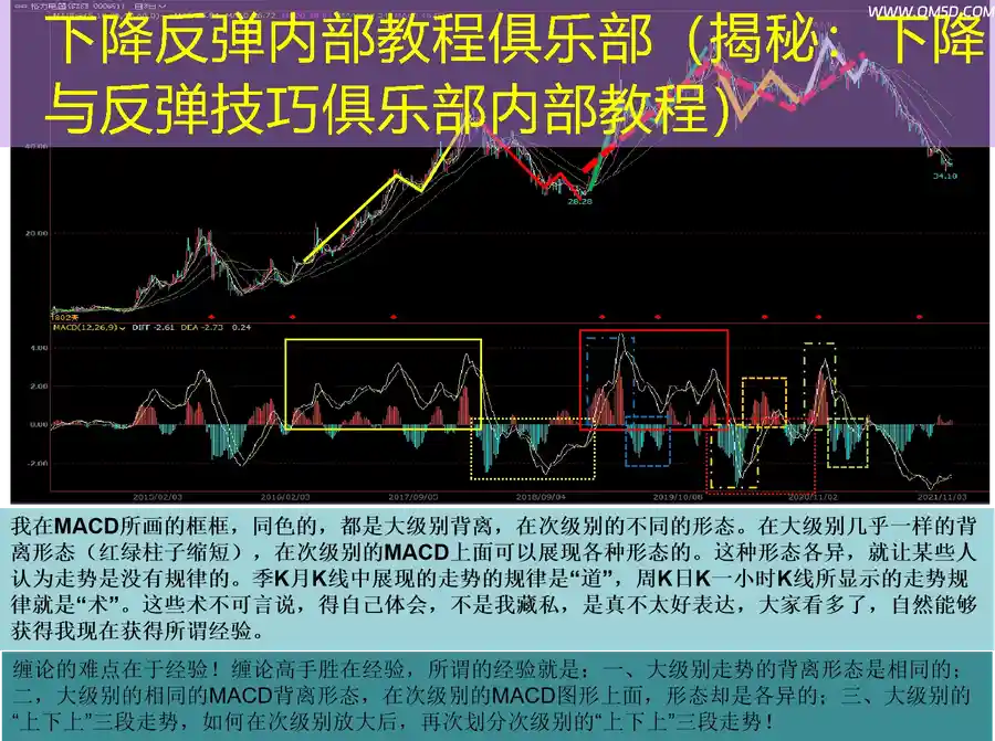 下降反弹内部教程俱乐部（揭秘：下降与反弹技巧俱乐部内部教程）