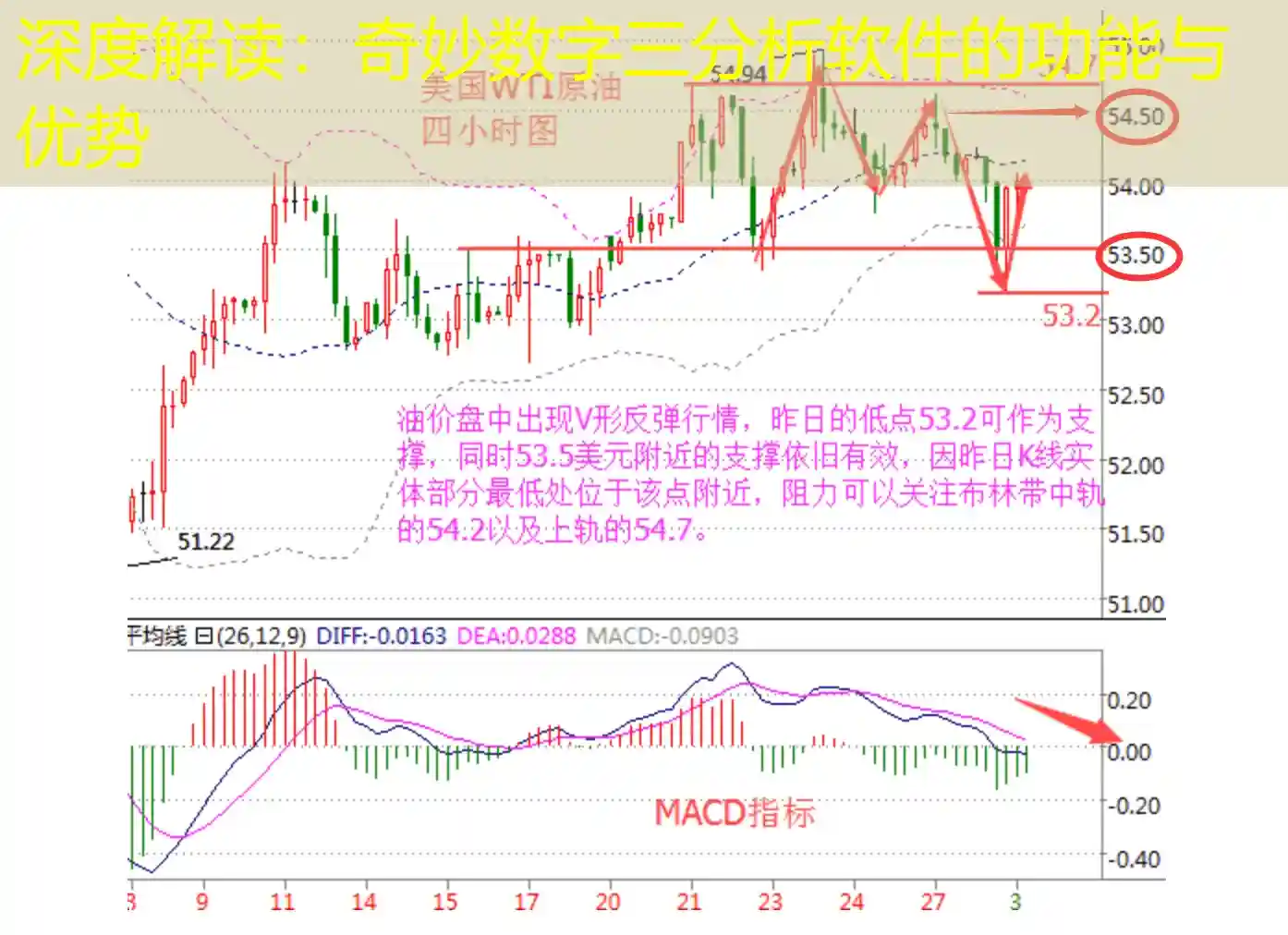 深度解读：奇妙数字三分析软件的功能与优势