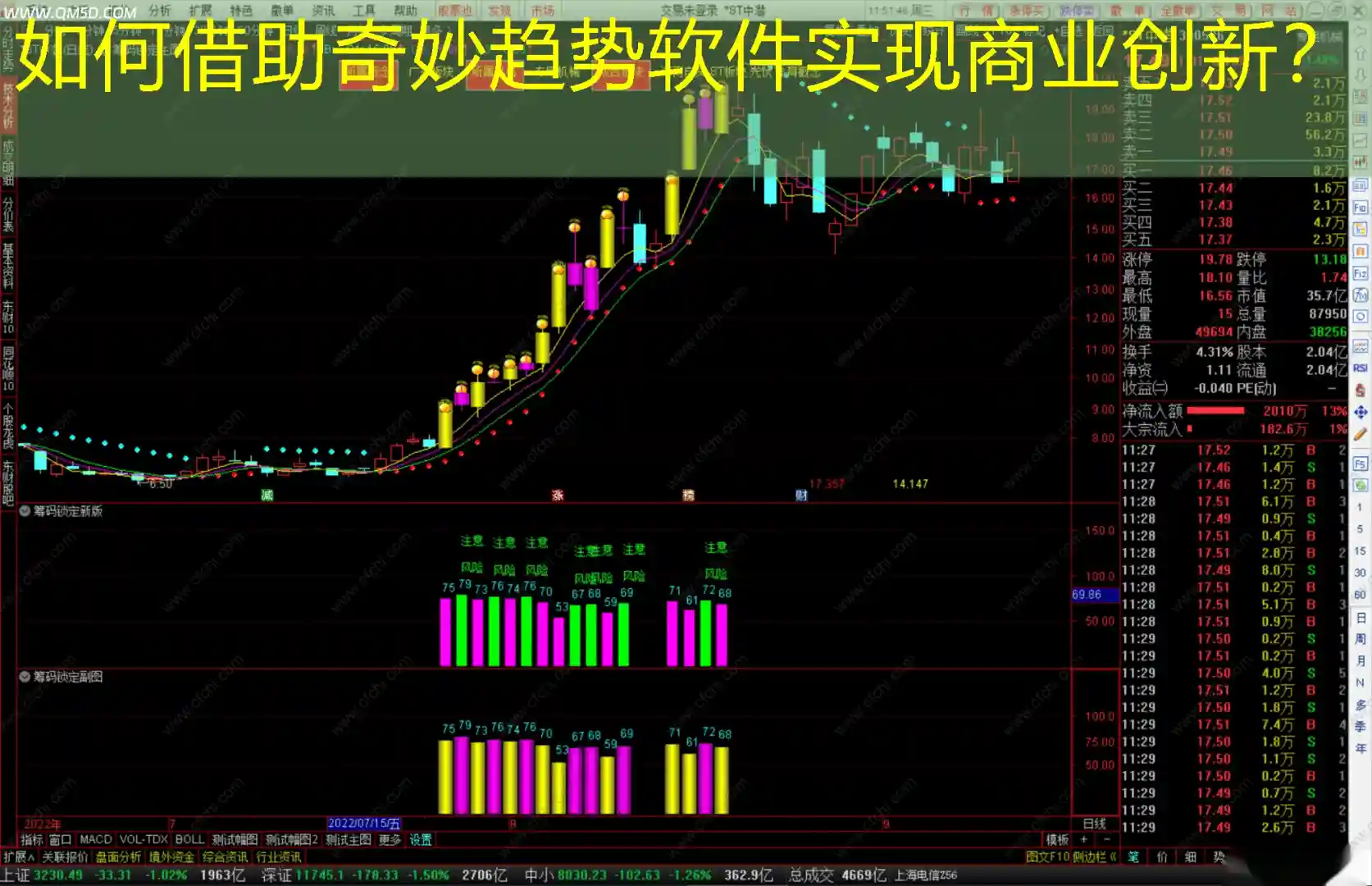 如何借助奇妙趋势软件实现商业创新？