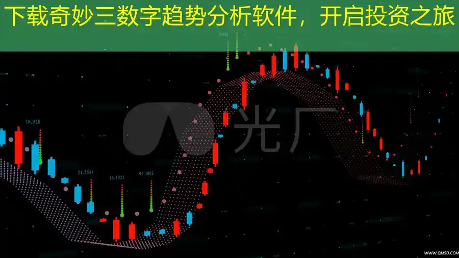 下载奇妙三数字趋势分析软件，开启投资之旅