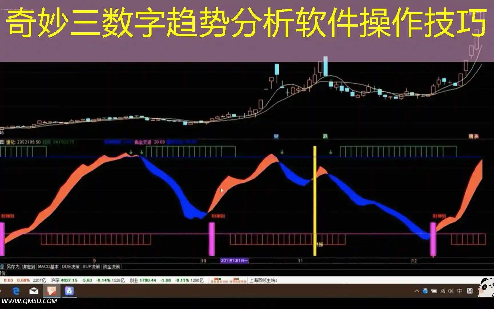 奇妙三数字趋势分析软件操作技巧