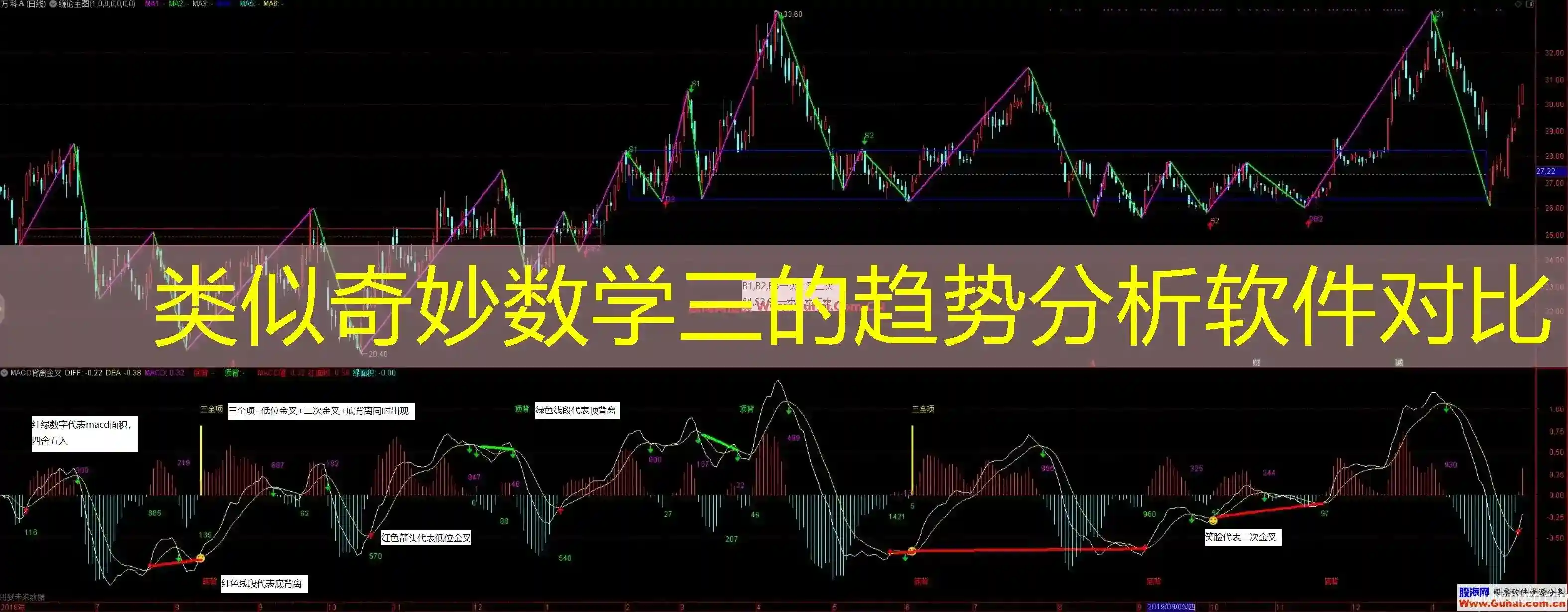 类似奇妙数学三的趋势分析软件对比