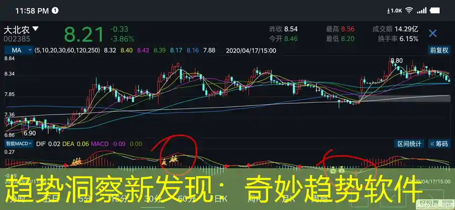 趋势洞察新发现：奇妙趋势软件