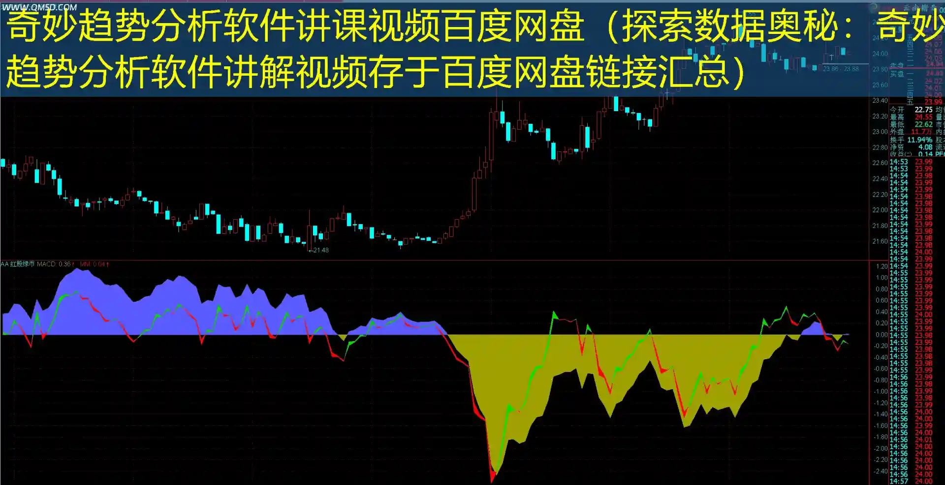 奇妙趋势分析软件讲课视频百度网盘（探索数据奥秘：奇妙趋势分析软件讲解视频存于百度网盘链接汇总）