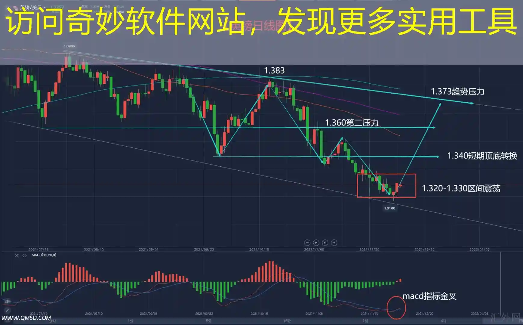 访问奇妙软件网站，发现更多实用工具