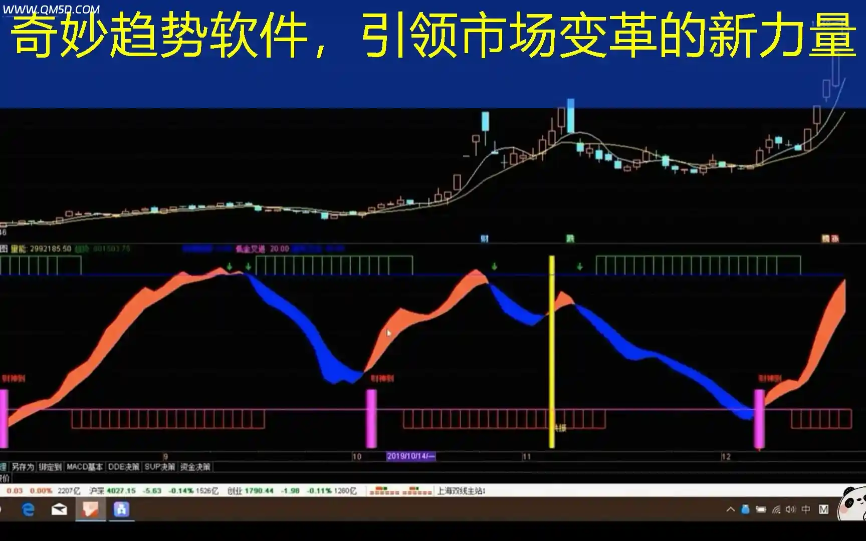 奇妙趋势软件，引领市场变革的新力量