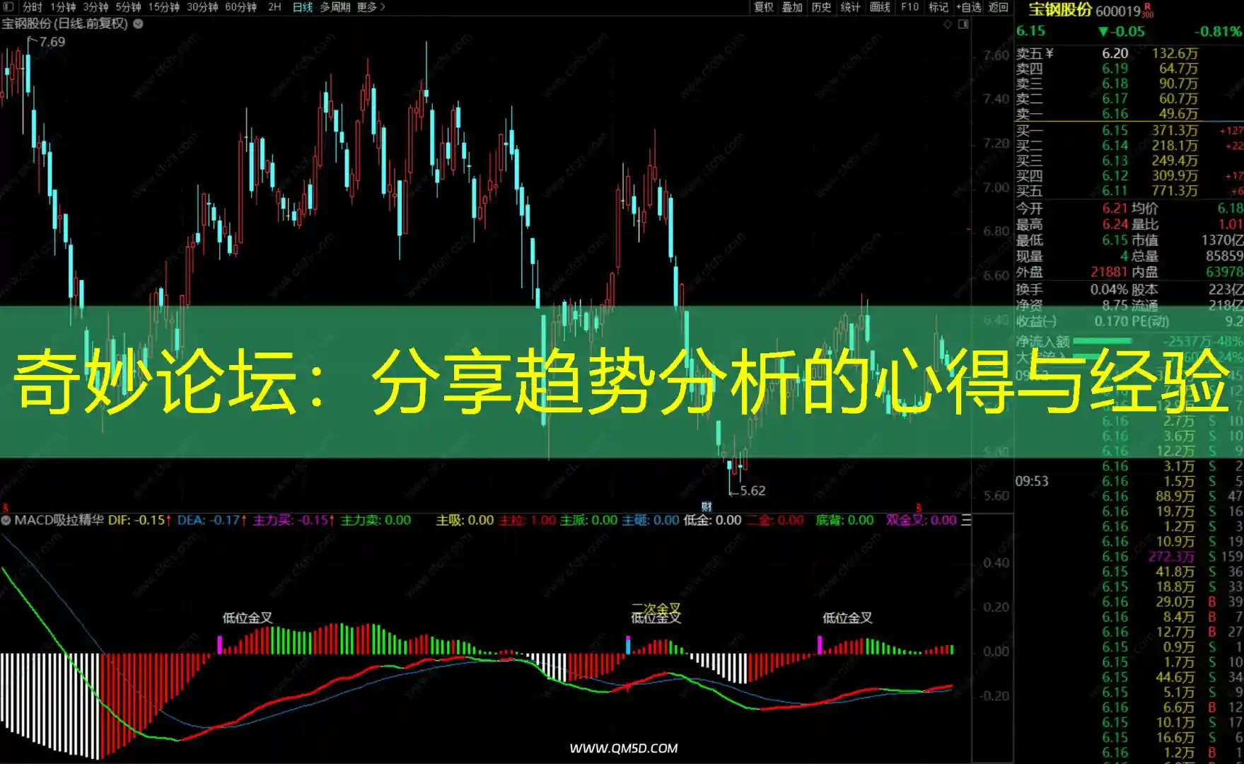 奇妙论坛：分享趋势分析的心得与经验