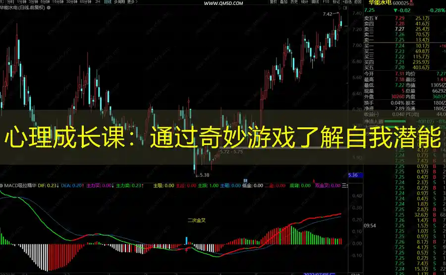 心理成长课：通过奇妙游戏了解自我潜能