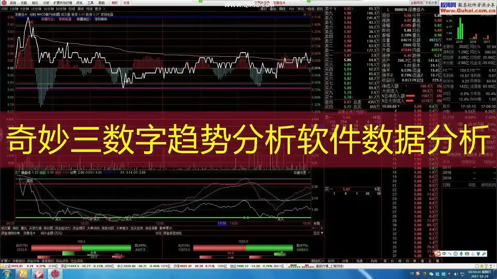 奇妙三数字趋势分析软件数据分析