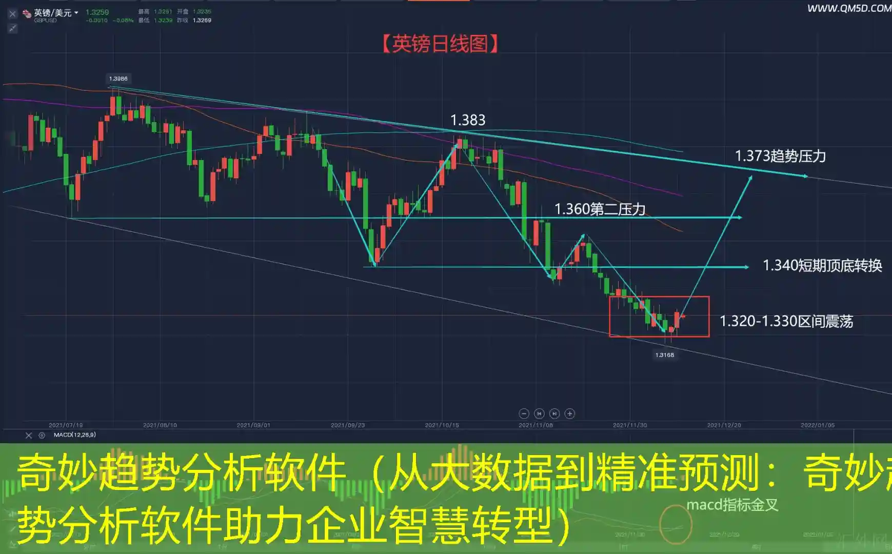 奇妙趋势分析软件（从大数据到精准预测：奇妙趋势分析软件助力企业智慧转型）