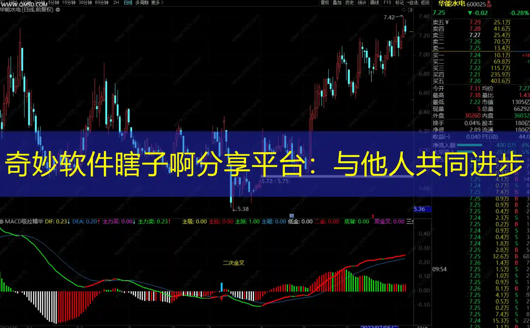 奇妙软件瞎子啊分享平台：与他人共同进步
