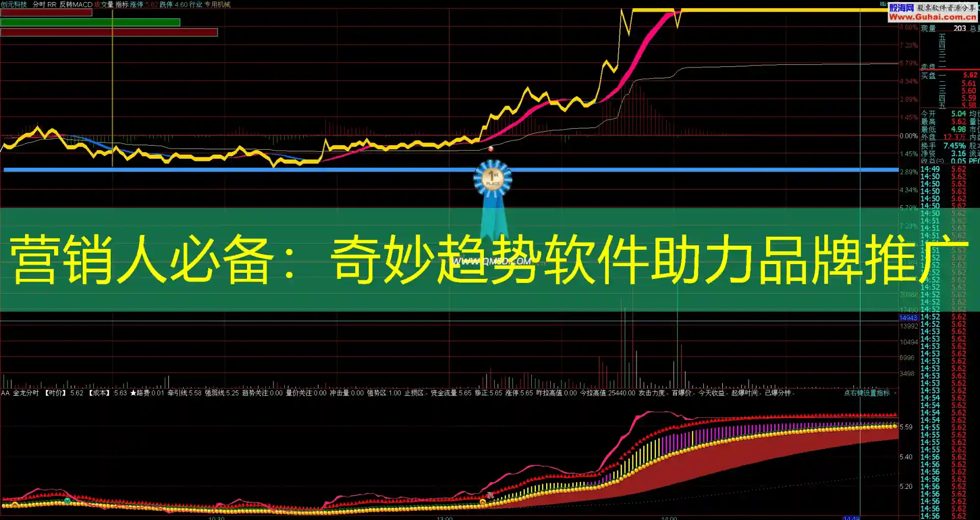 营销人必备：奇妙趋势软件助力品牌推广
