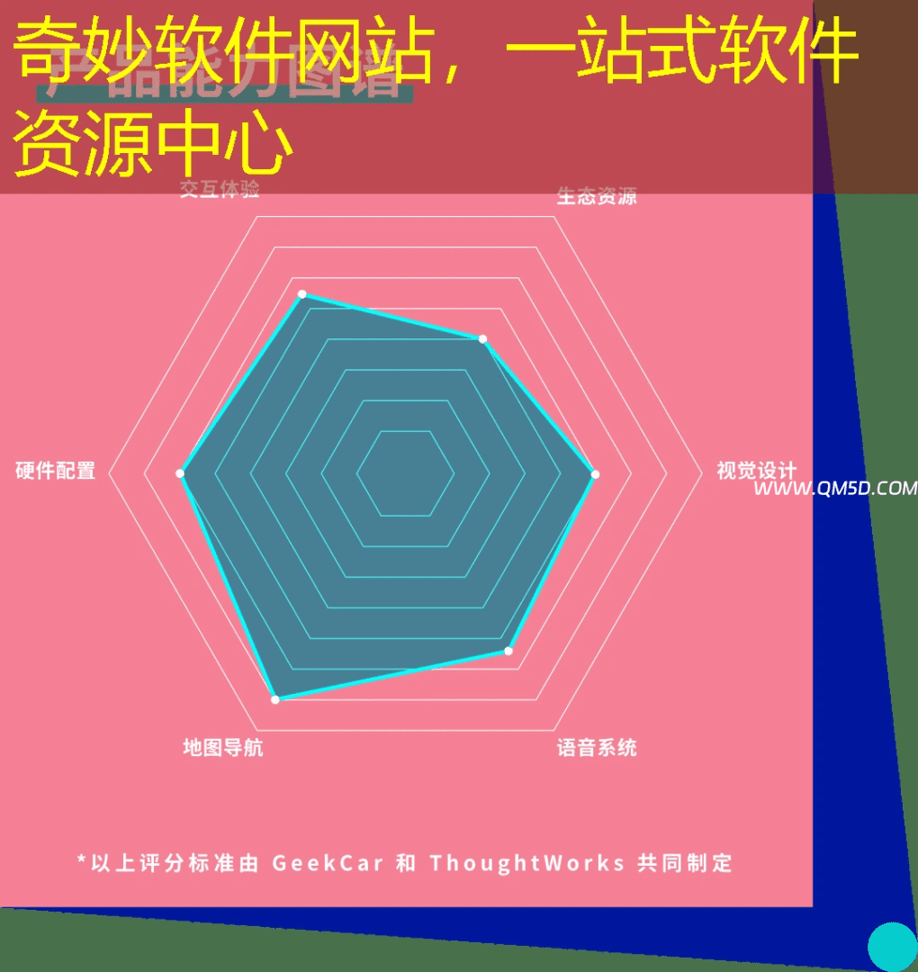 奇妙软件网站，一站式软件资源中心
