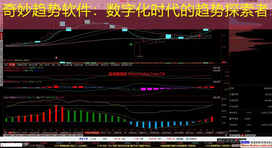 奇妙趋势软件：数字化时代的趋势探索者