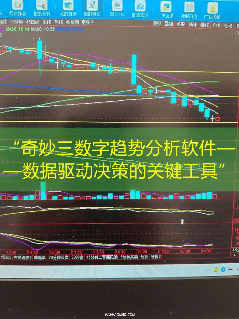 “奇妙三数字趋势分析软件——数据驱动决策的关键工具”