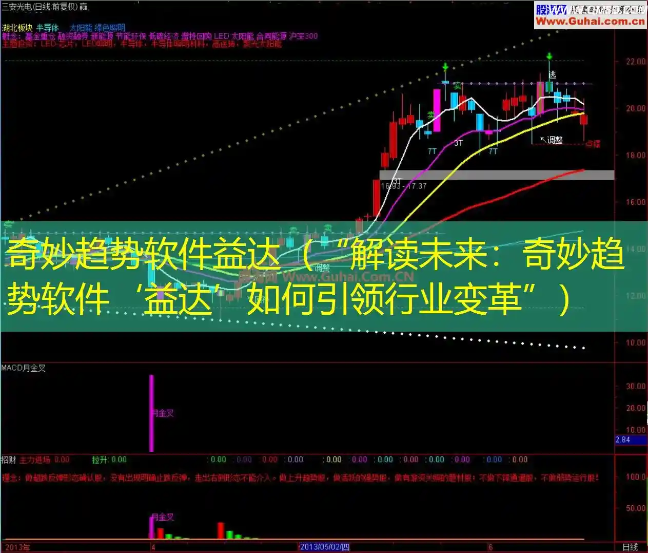 奇妙趋势软件益达（“解读未来：奇妙趋势软件‘益达’如何引领行业变革”）