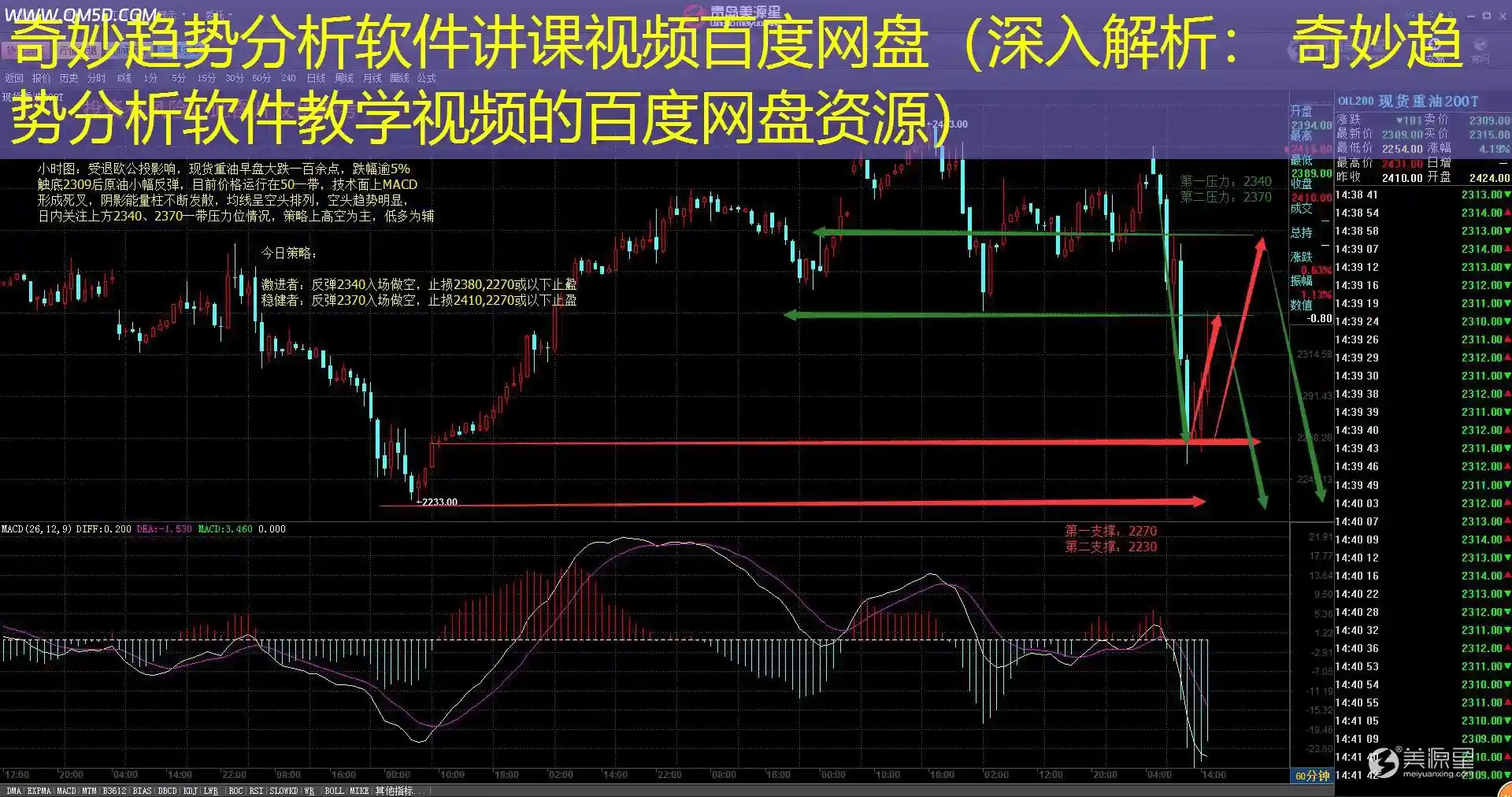 奇妙趋势分析软件讲课视频百度网盘（深入解析： 奇妙趋势分析软件教学视频的百度网盘资源）