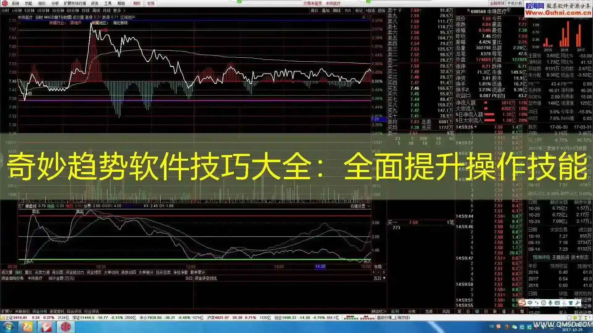 奇妙趋势软件技巧大全：全面提升操作技能