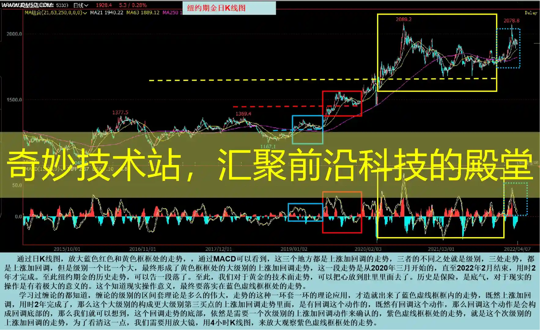 奇妙技术站，汇聚前沿科技的殿堂
