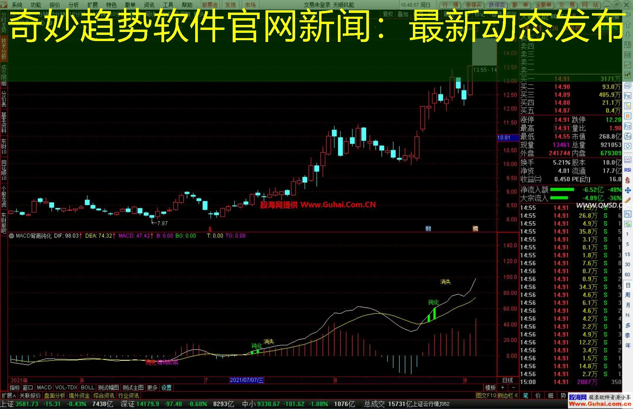 奇妙趋势软件官网新闻：最新动态发布