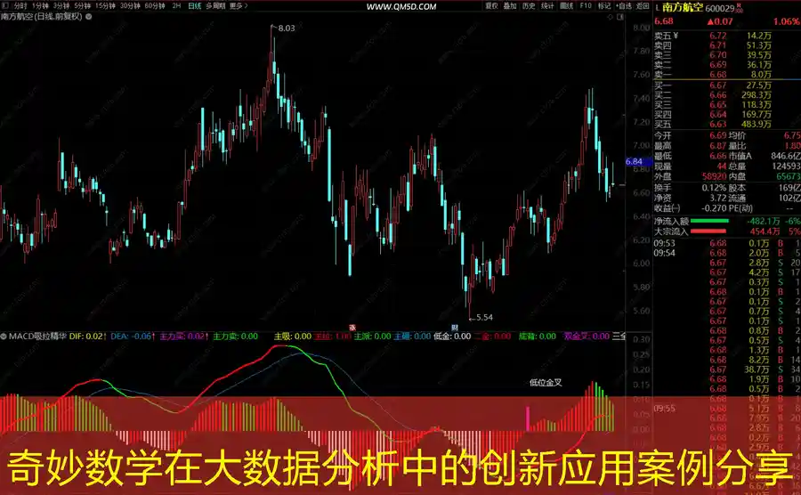 奇妙数学在大数据分析中的创新应用案例分享