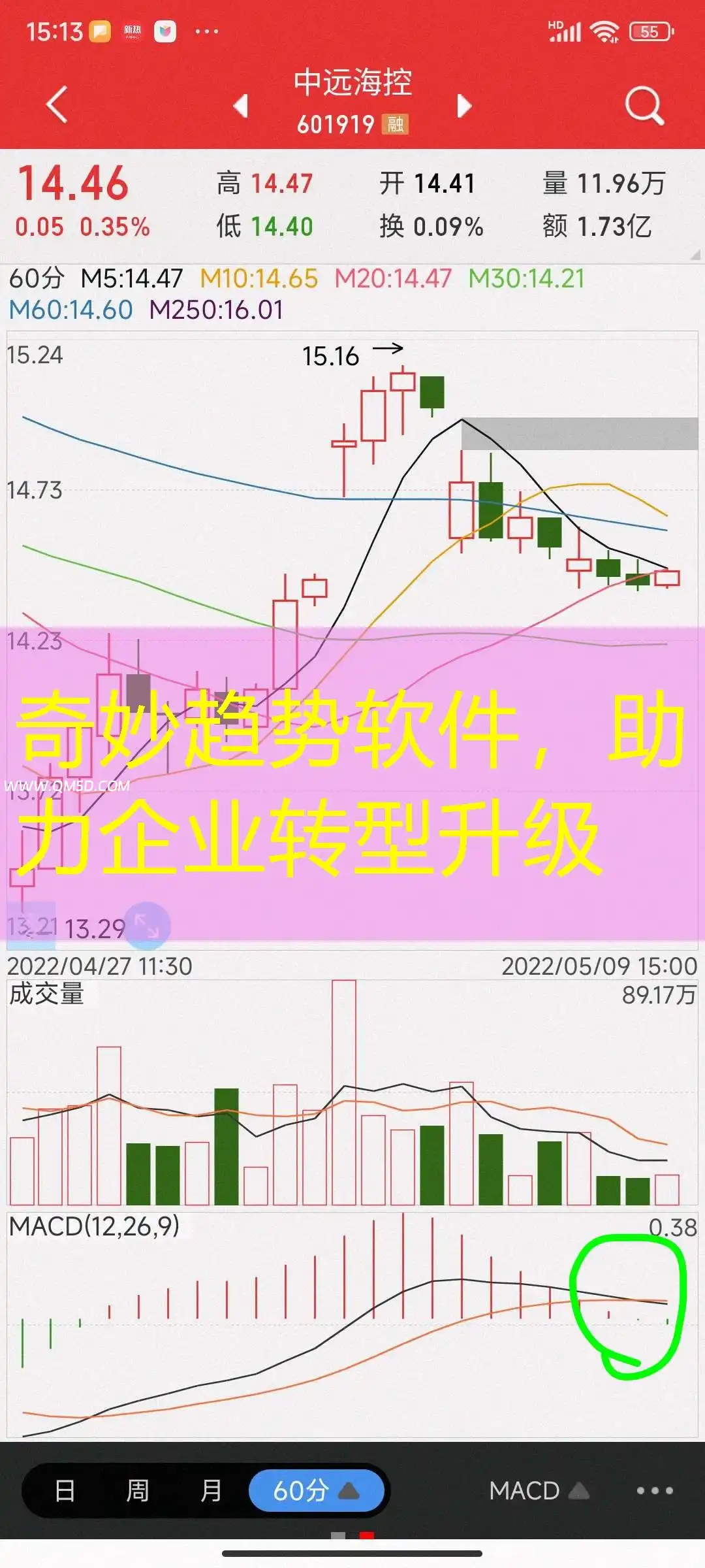 奇妙趋势软件，助力企业转型升级