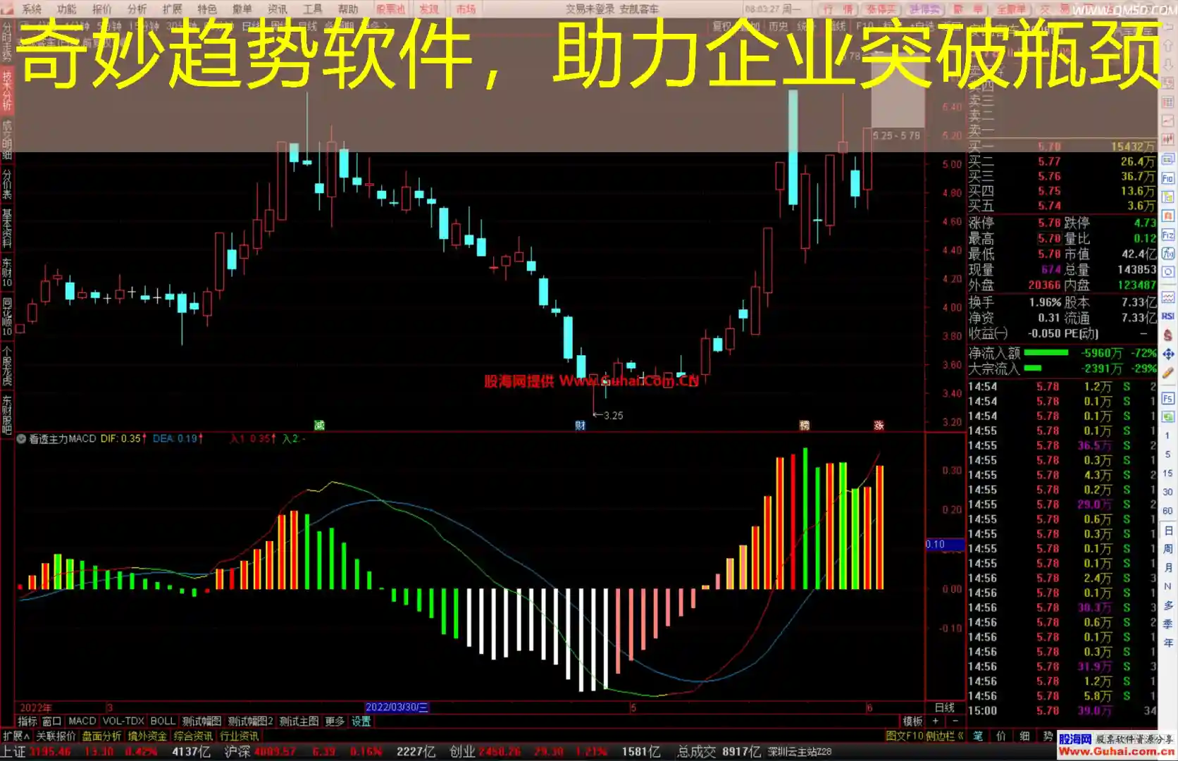 奇妙趋势软件，助力企业突破瓶颈