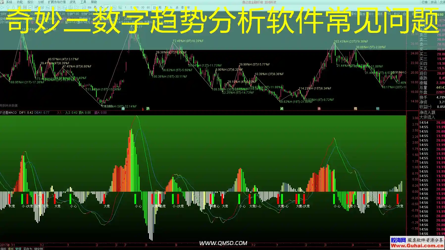 奇妙三数字趋势分析软件常见问题