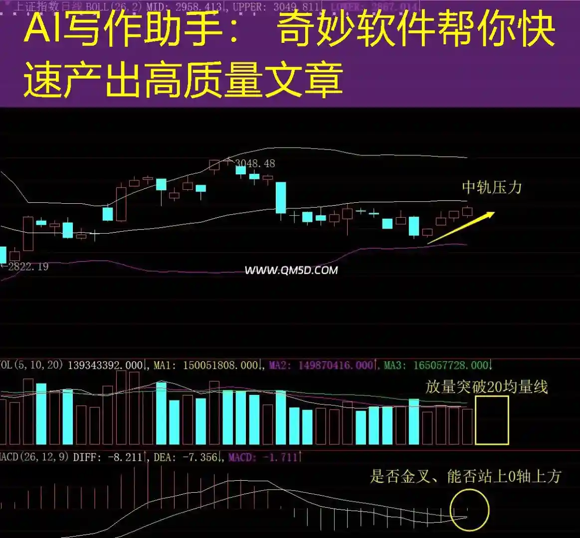 AI写作助手： 奇妙软件帮你快速产出高质量文章