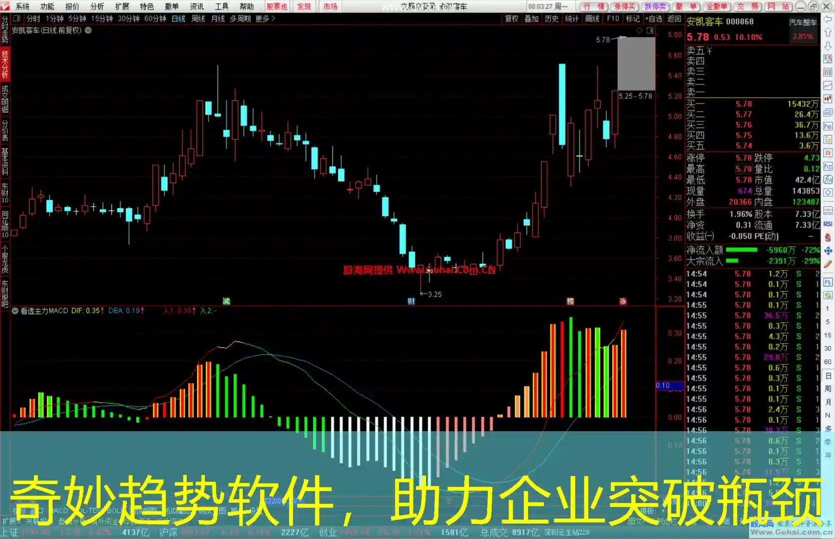奇妙趋势软件，助力企业突破瓶颈