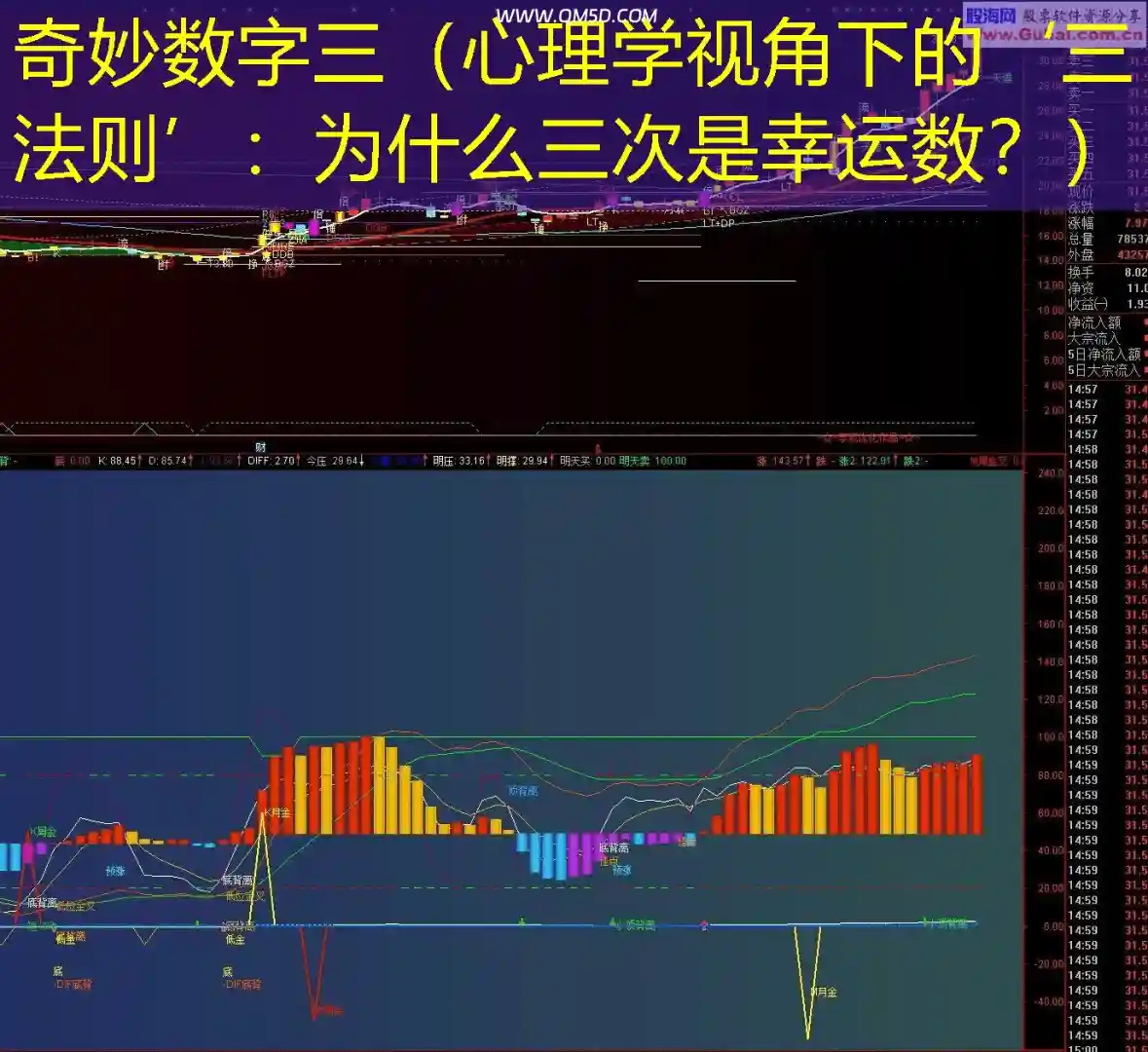 奇妙数字三（心理学视角下的‘三法则’：为什么三次是幸运数？）
