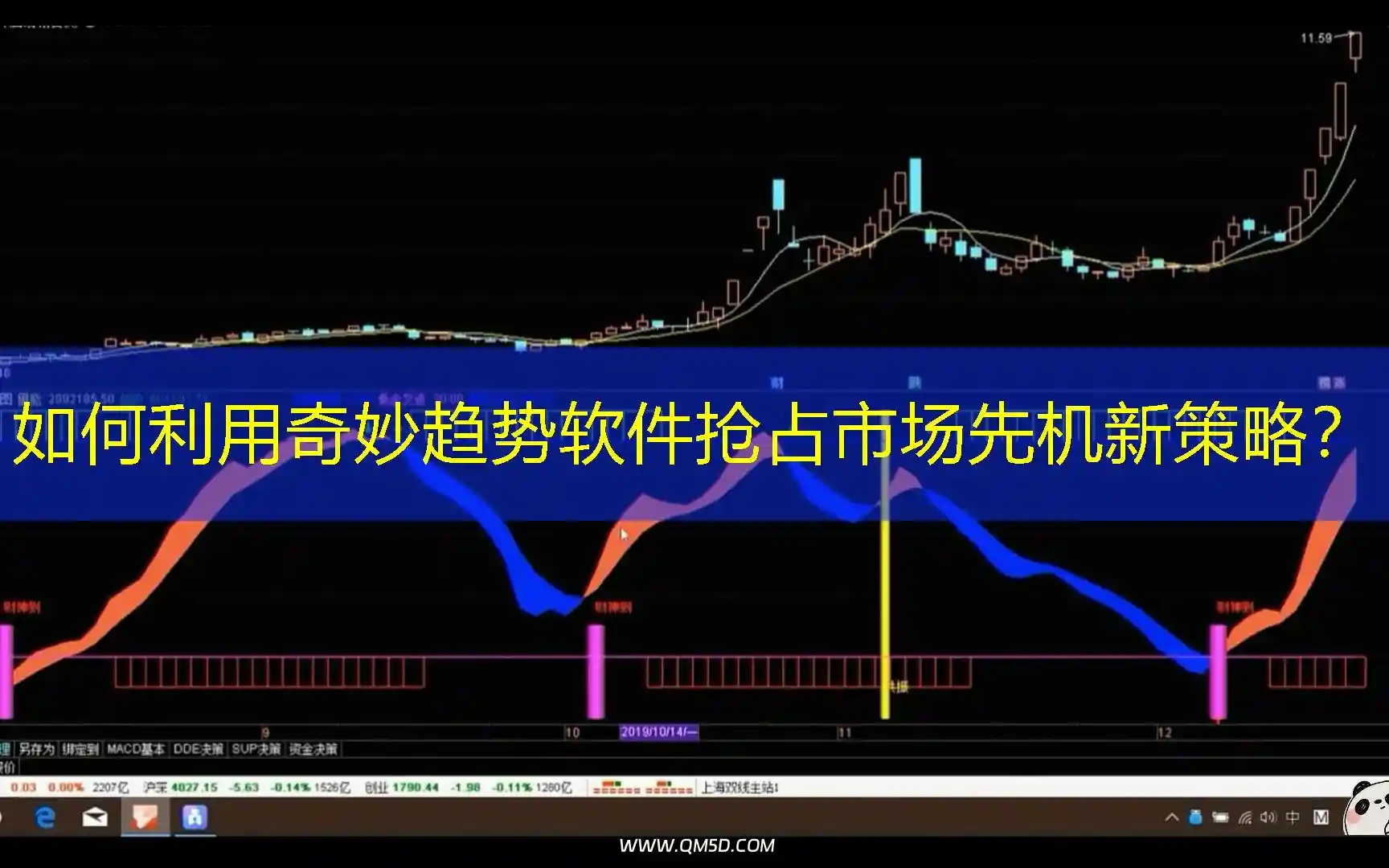 如何利用奇妙趋势软件抢占市场先机新策略？