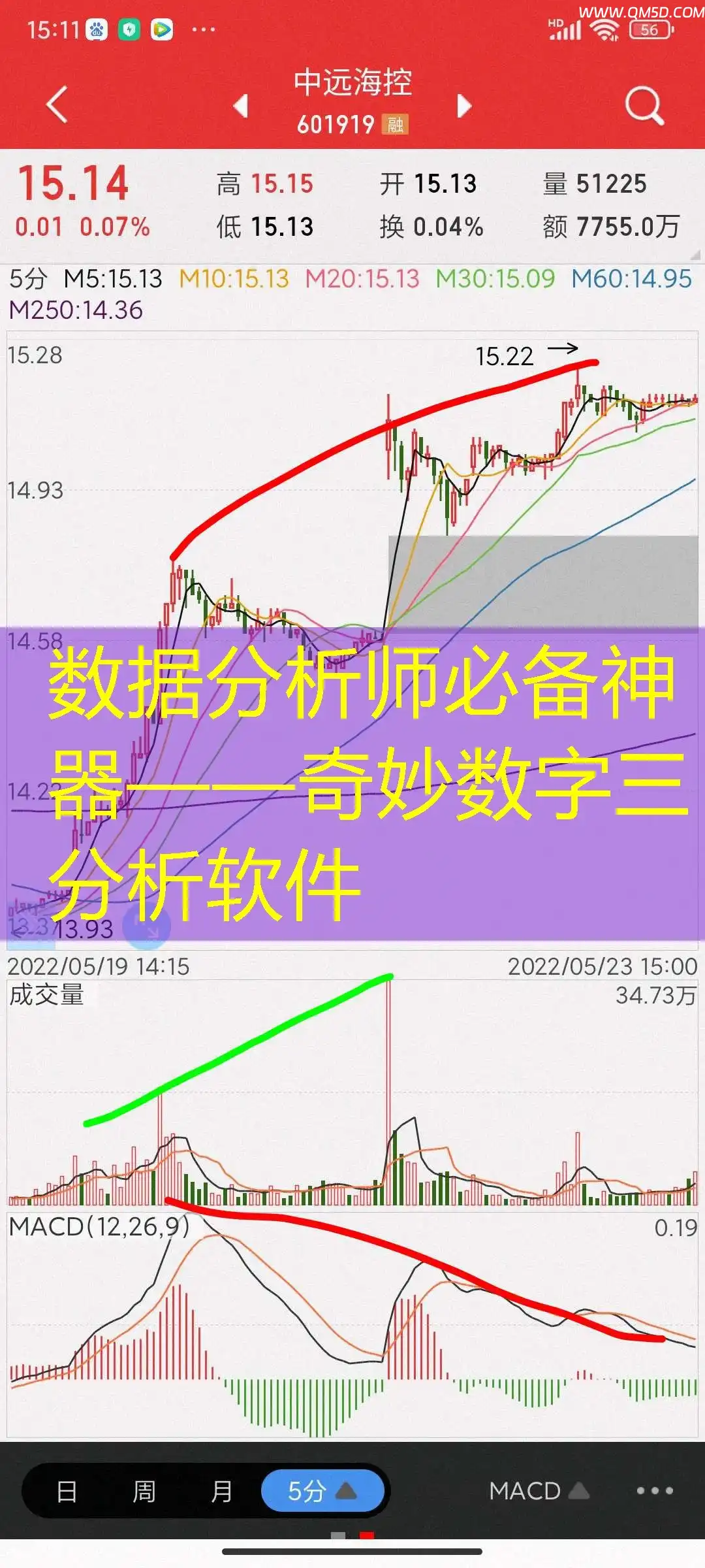 数据分析师必备神器——奇妙数字三分析软件