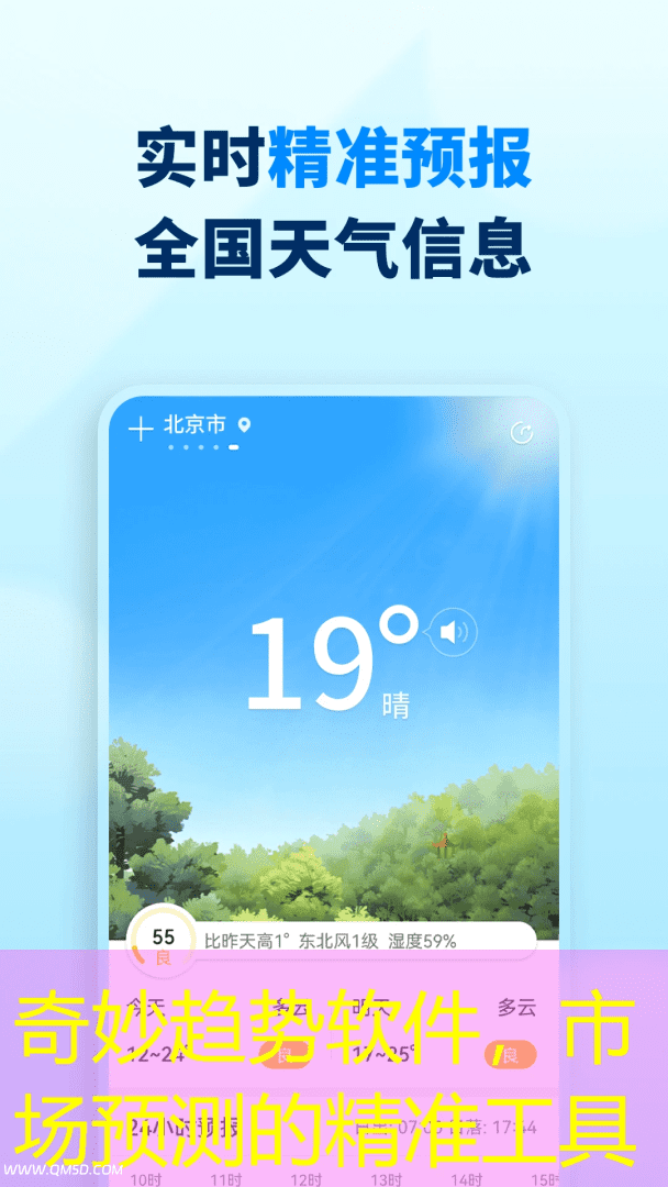奇妙趋势软件，市场预测的精准工具