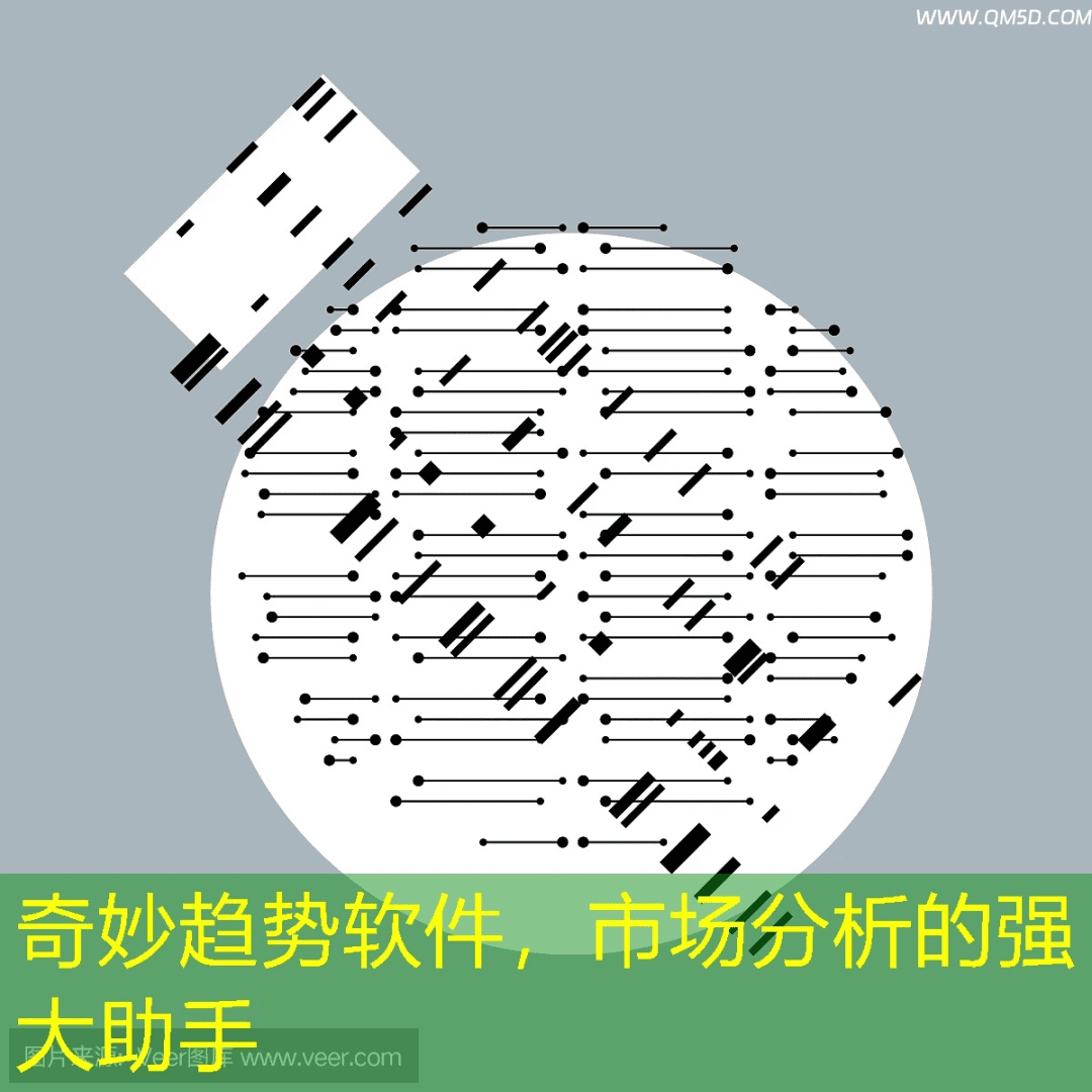 奇妙趋势软件，市场分析的强大助手