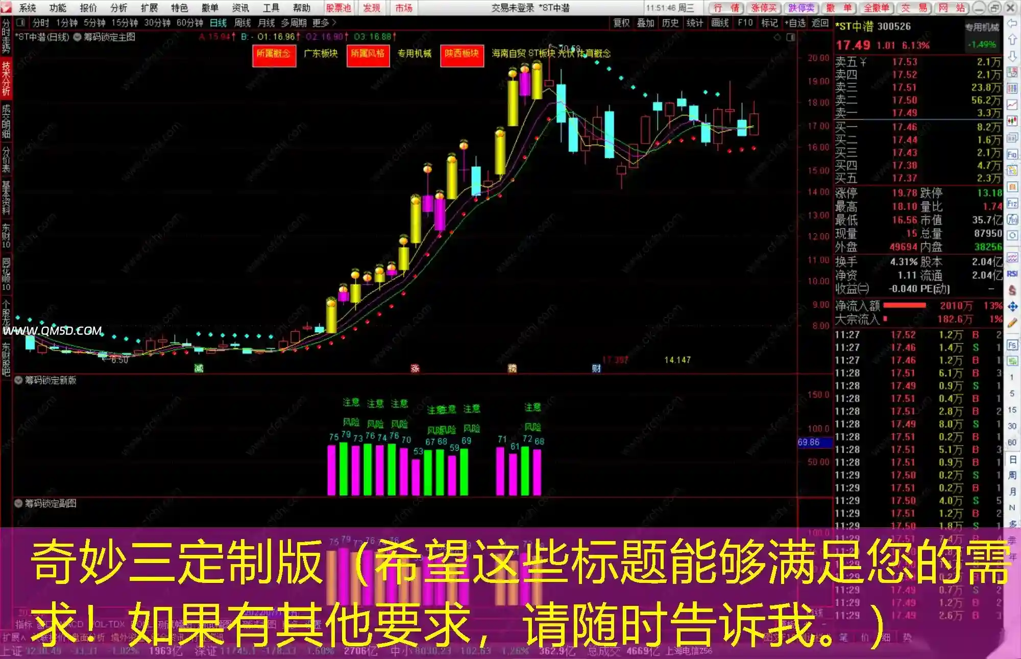 奇妙三定制版（希望这些标题能够满足您的需求！如果有其他要求，请随时告诉我。）