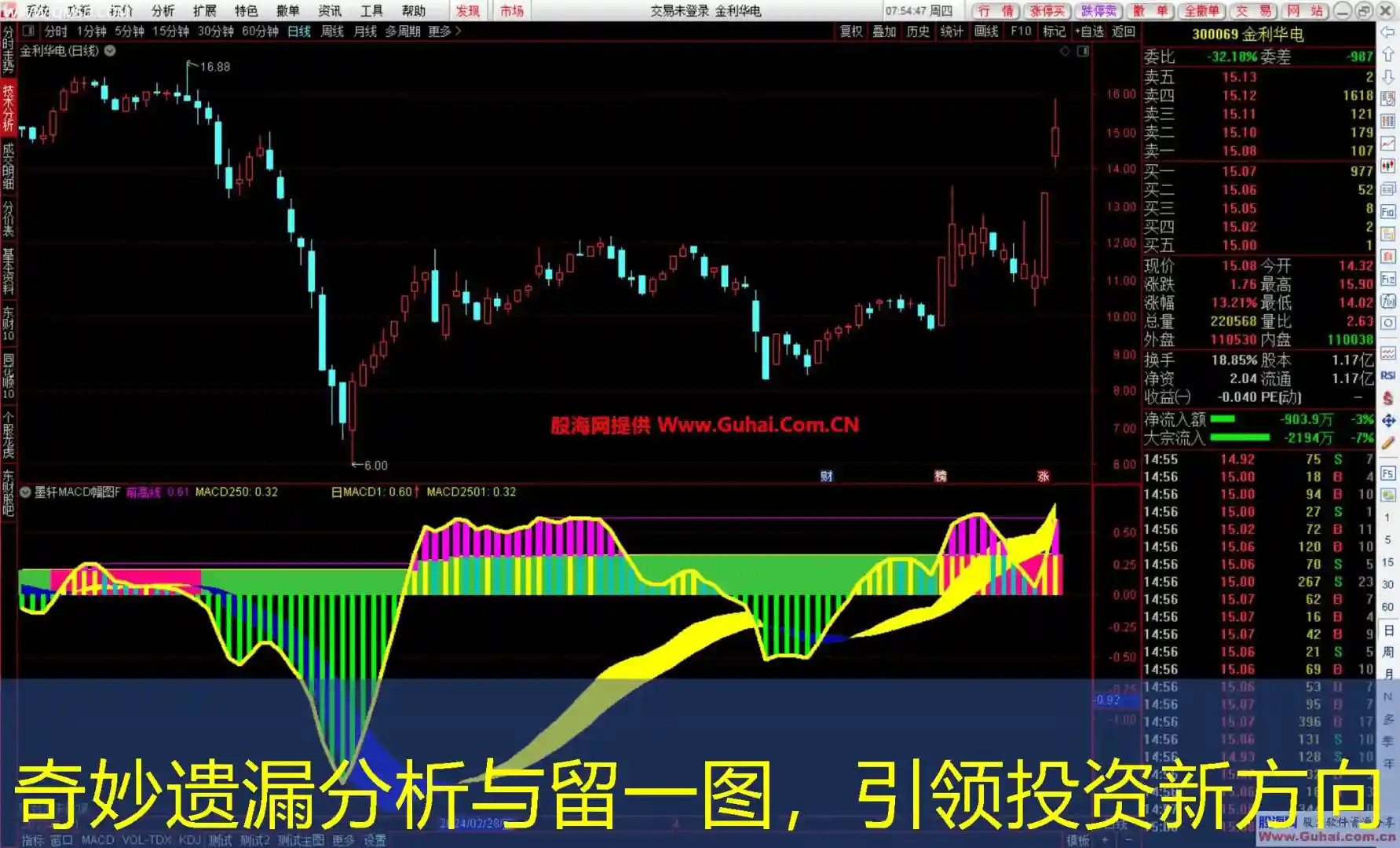 奇妙遗漏分析与留一图，引领投资新方向