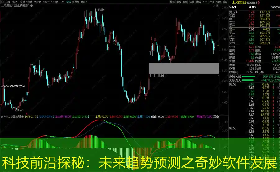 科技前沿探秘：未来趋势预测之奇妙软件发展