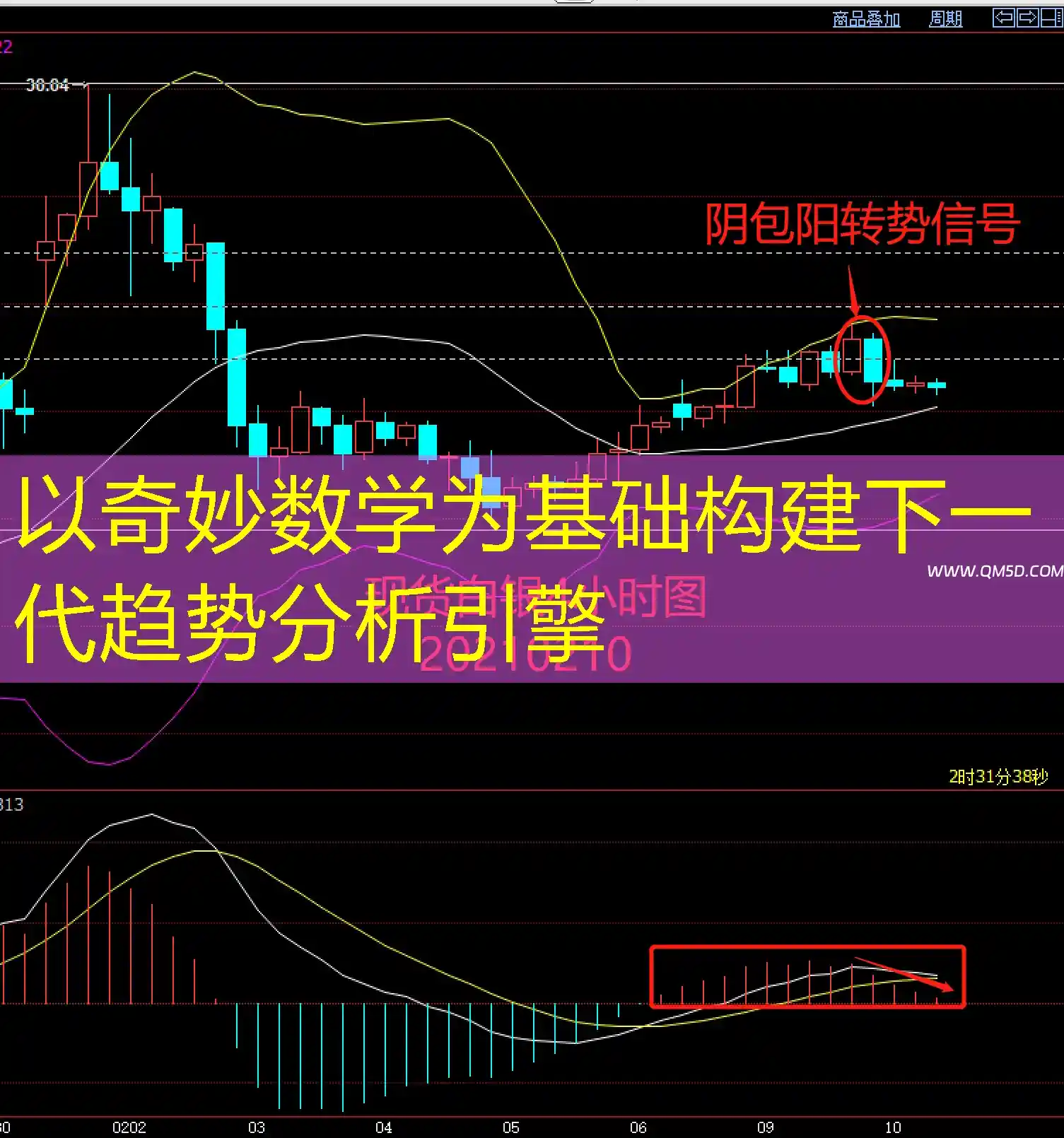 以奇妙数学为基础构建下一代趋势分析引擎